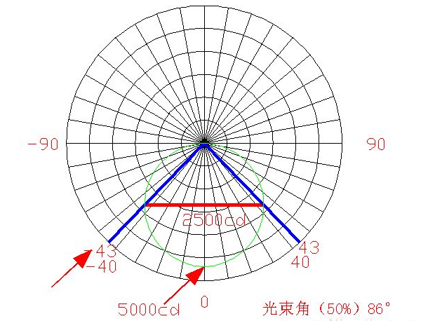 光束圖