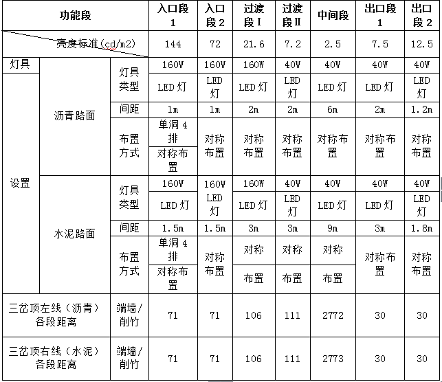 照度模擬值