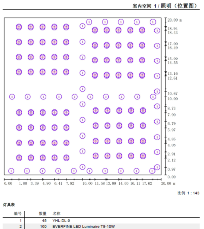 照明位置圖