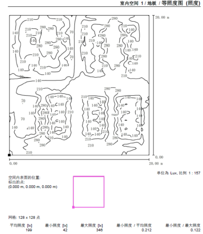 等照度圖