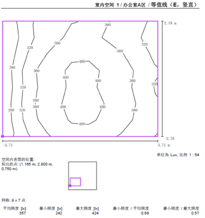 等值線圖